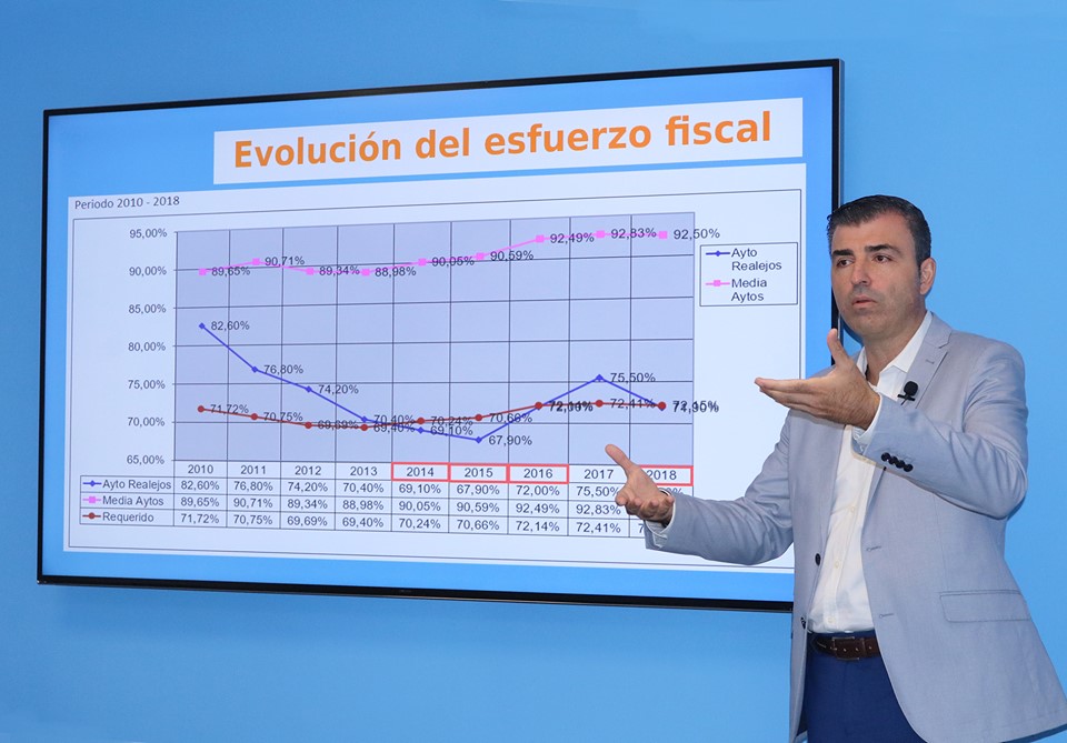 El Gobierno de Canarias vuelve a penalizar a Los Realejos con 192.913,38 euros por no subir sus impuestos